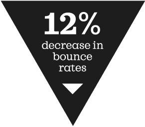 12 Percent Decrease in Bounce Rate
