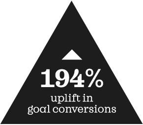 194 Percent Uplift in Goal Conversions
