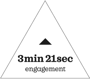 3 Min 21 Sec Engagement